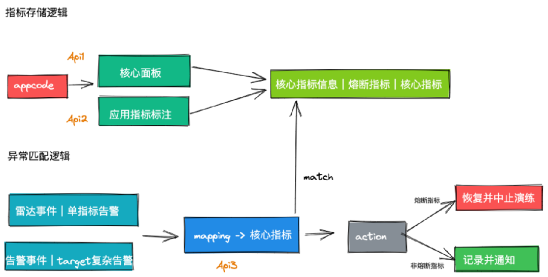 Practical Implementation of Chaos Engineering at Qunar Travel