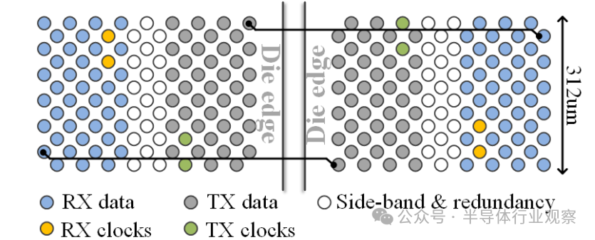 A Heterogeneous System-Level Package Integrating FPGA and DSP Chiplets