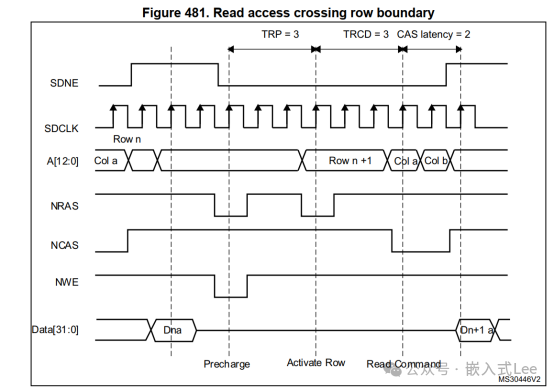 Exploring Linux on MCU Series Part Nine: Introduction to the SDRAM Controller of STM32F429