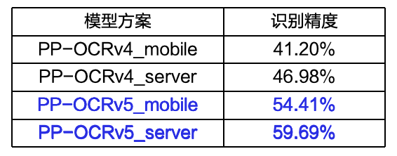 PaddleOCR's Pytorch Inference Module
