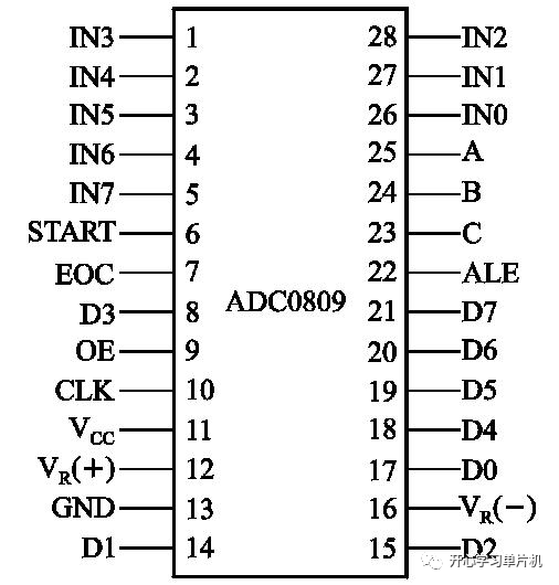 Microcontroller and ADC Conversion Interface