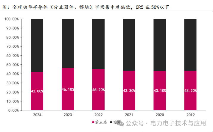 Analysis of the Power Semiconductor Industry Chain and Current Status in 2025
