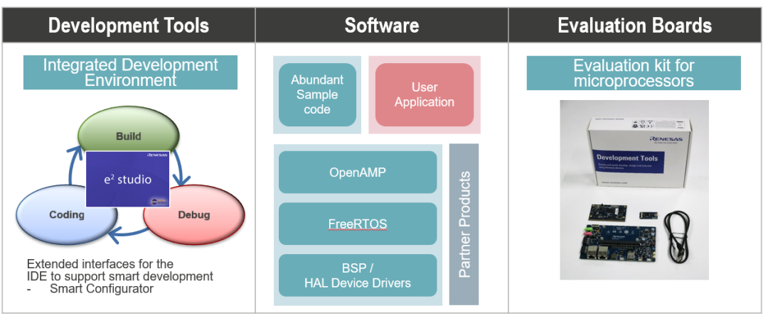 Principles of Heterogeneous Communication in Multi-Core MCUs
