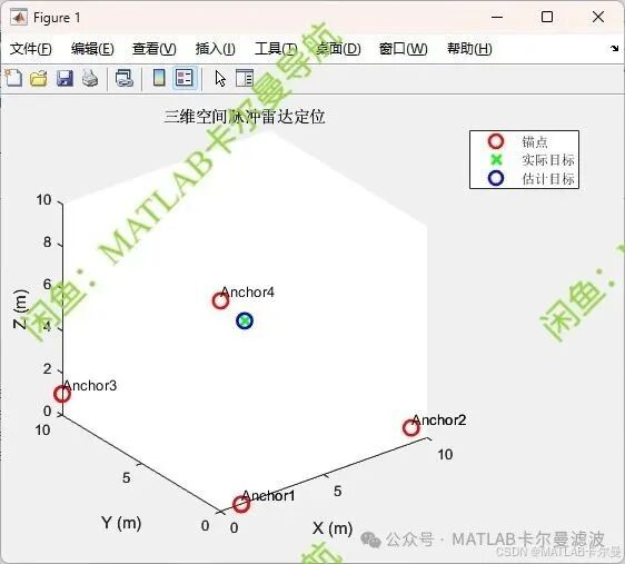TDOA Target Localization Based on Pulse Radar in 3D Space with Four Anchors | Source Code Download Link
