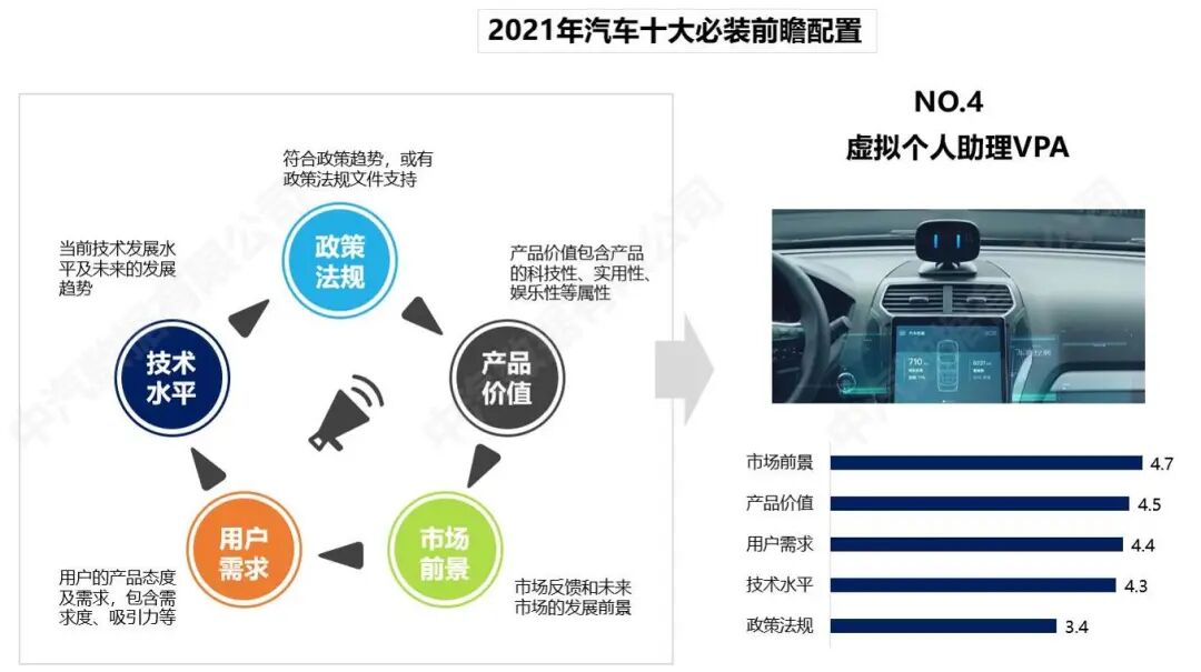 China Automotive Data: A Look Ahead at Essential Automotive Configurations
