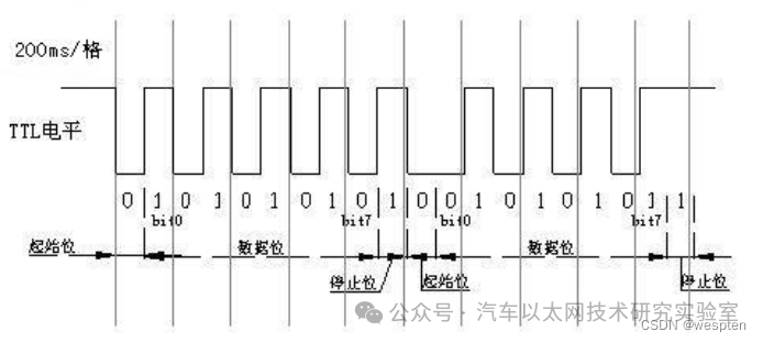 Introduction to RS232 Serial Communication Protocol