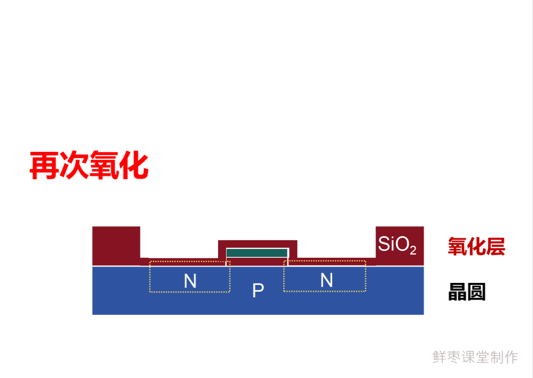 From Beginner to Abandonment: A Detailed Manufacturing Process of Chips!
