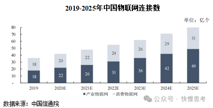 In-Depth Analysis Report on the IoT Industry: Policies, Development Status, Trends, and Competitive Landscape
