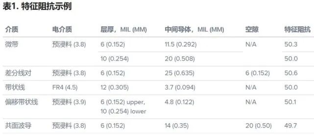Guide to PCB Layout Design for RF and Analog-Digital Circuits