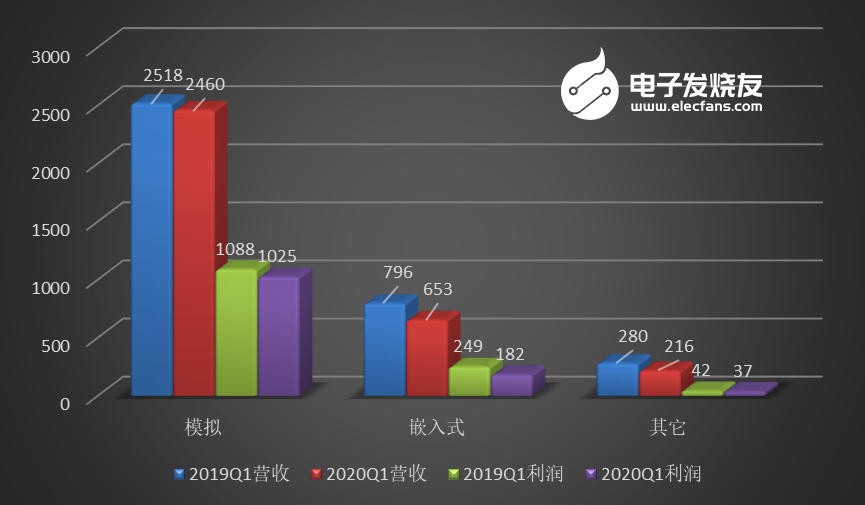 Analyzing Semiconductor Trends from Texas Instruments (TI) Q1 Financial Report