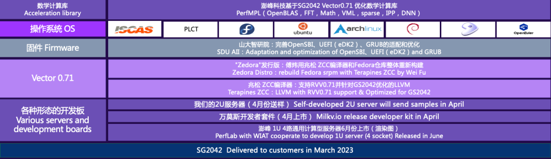 Jianbo Micro AI RISC-V Server Encryption Chip: In-Depth Practice of Domestic Computing Power Security