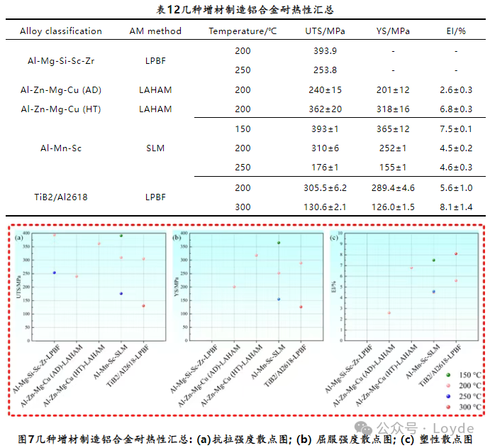 Introduction to Metal 3D Printing Solutions and Materials