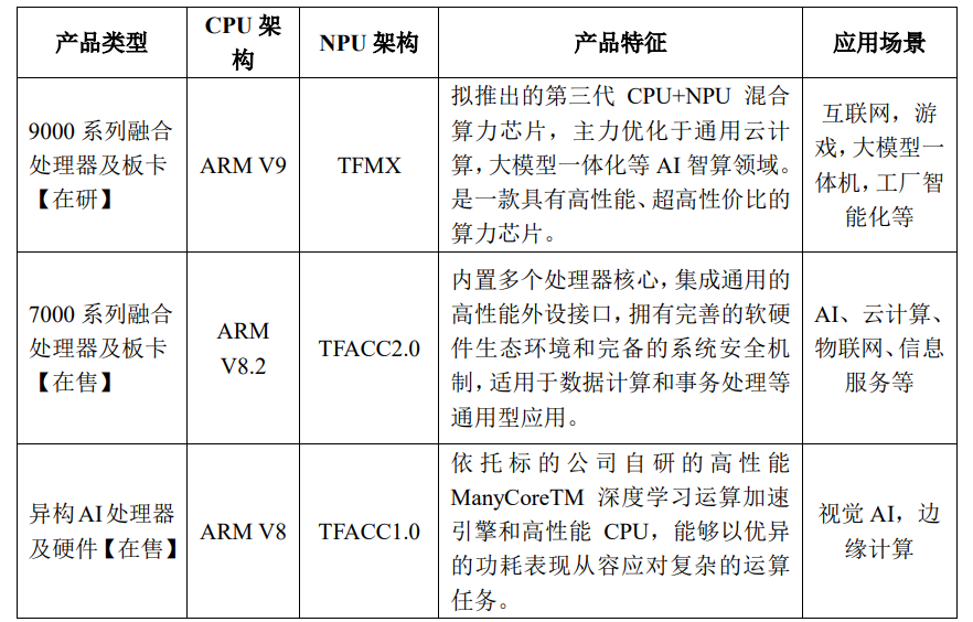 Public Company Plans to Invest in Domestic ARM Server Chip Manufacturer!