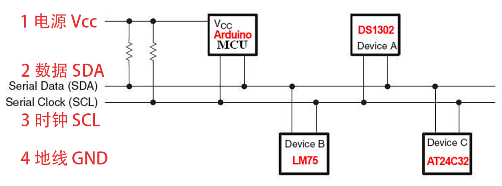 An Easy-to-Understand Introduction to the I2C Interface