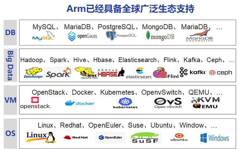 The Rise of ARM Architecture in Data Centers