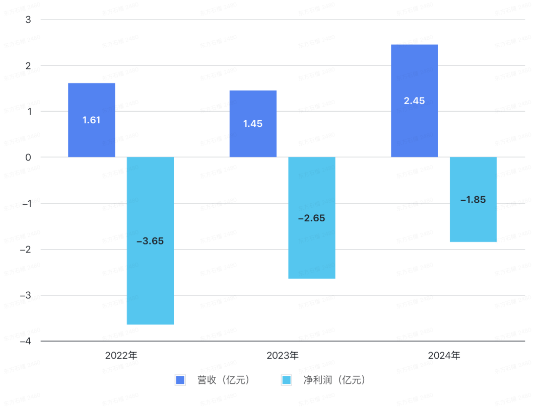 The Delivery Robots in Hotels: A Loss of 800 Million in Three Years