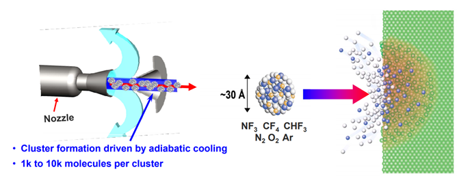 Voice of Ruichuang: A Comprehensive Breakdown of the SAW Wafer Fabrication Process (Part 2 - Thin Film Etching)