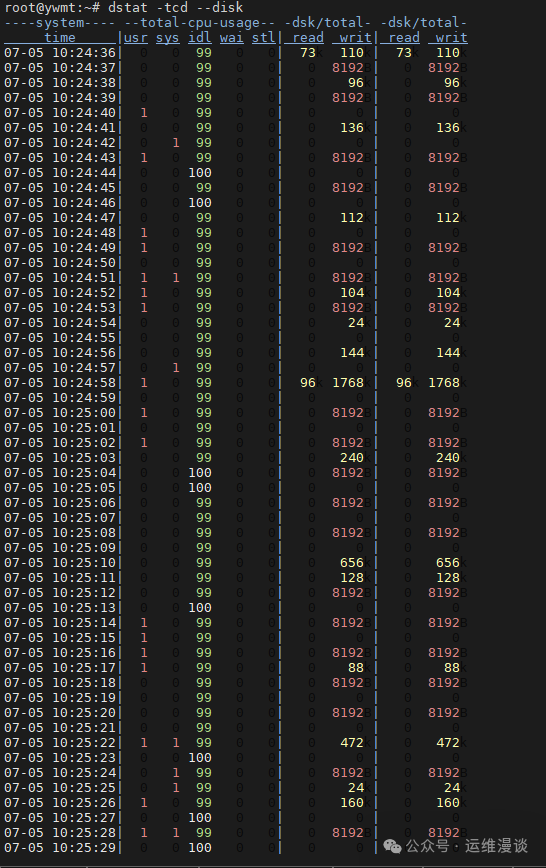 Top 5 Tools for Monitoring and Debugging Disk I/O Performance in Linux