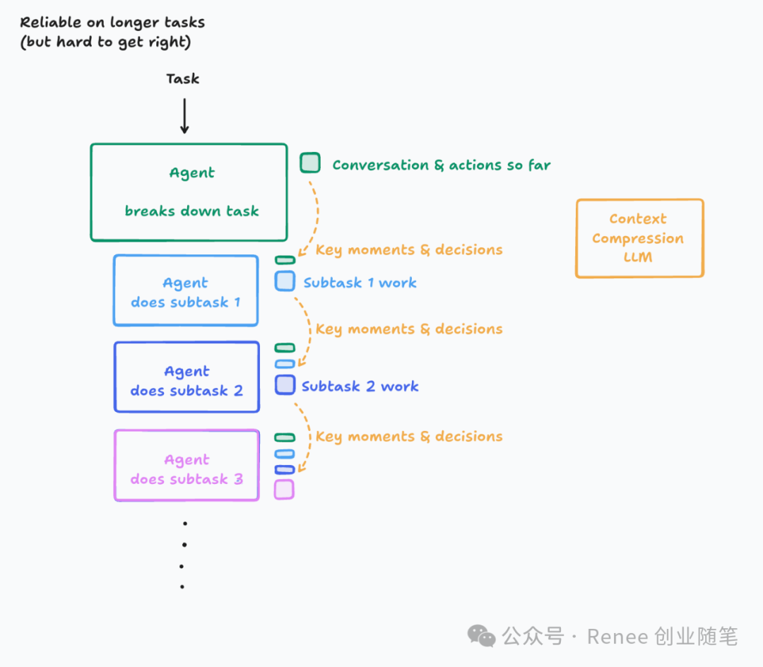 The Clash of Multi-Agent Architectures: Cognition vs Anthropic