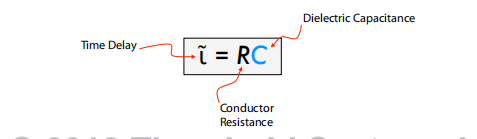 Why Chips Need Low Dielectric Constant (Low-k) Materials