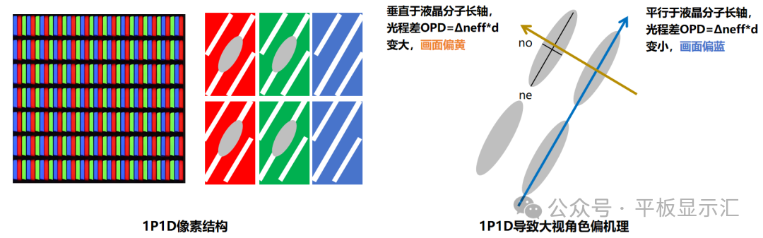 Case Study: Mechanism of Viewing-Angle Color Shift in TFT-LCD Display Modules and Improvement Strategies