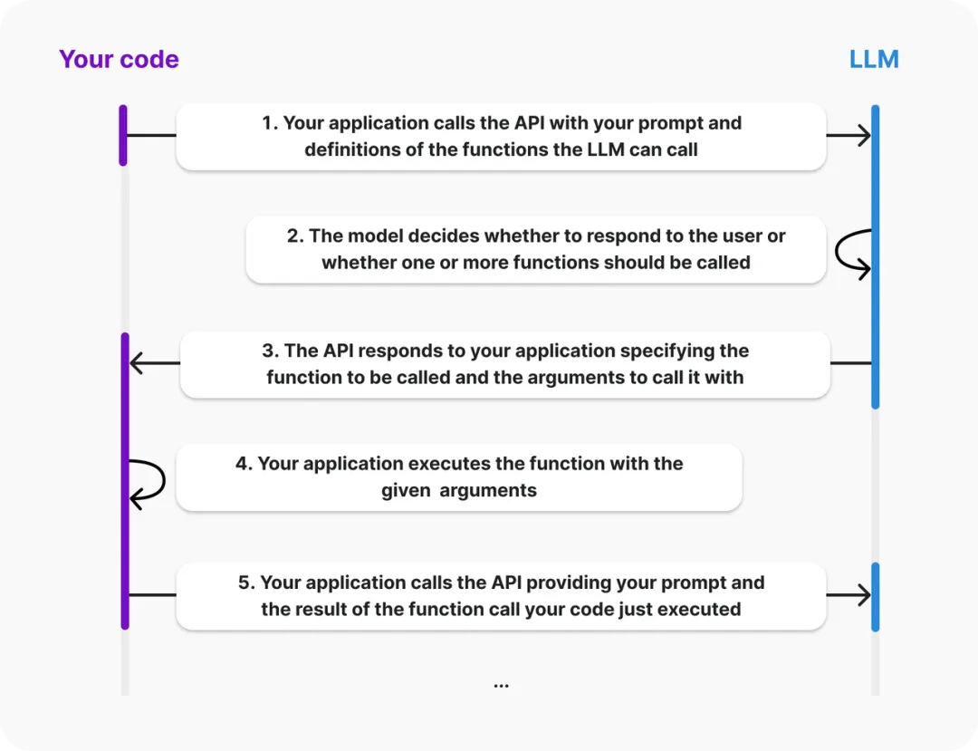 Practical Development of AI Agent Applications Based on MCP