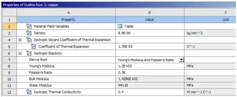 Thermal Structural Analysis of Printed Circuit Boards!