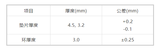 What Types Are Metal Wound Gaskets A, B, C, and D?