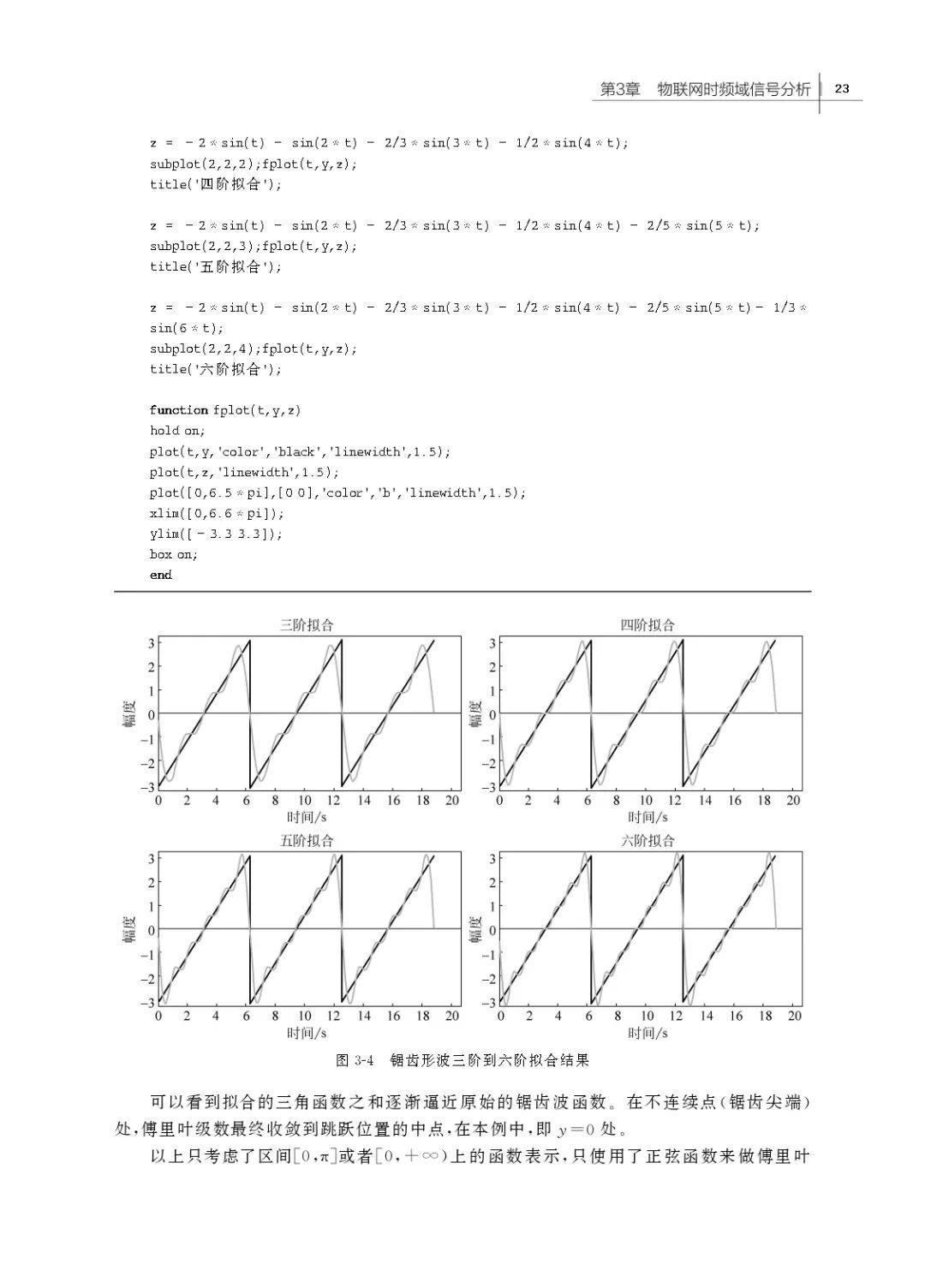 New Book Recommendation: Internet of Things Communication and Intelligent Sensing - Theory and Practice