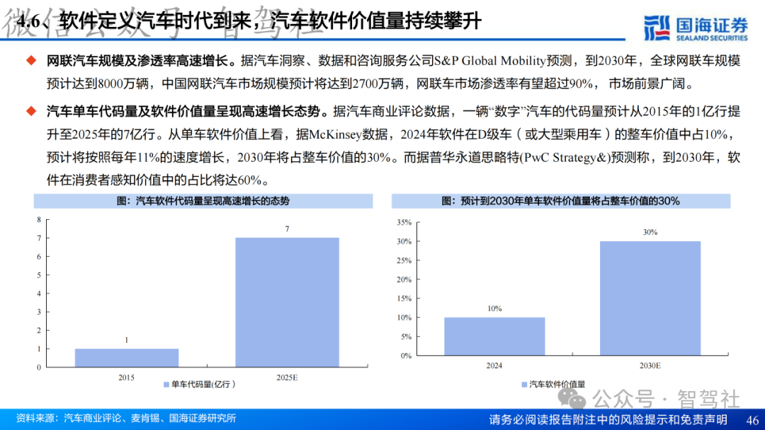 Research on Domain Controller Technology Framework