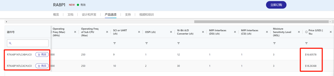 Renesas to Launch the World's Most Powerful 1GHz MCU