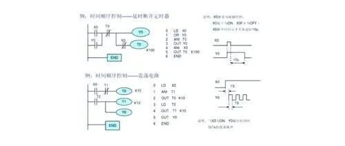 PLC Programming in the Automotive Industry: The Quality Management System Behind the Prohibition of M/T
