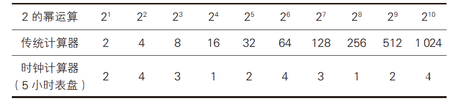 Three MIT Mathematicians Created This Powerful Cryptographic System