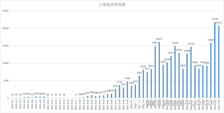 Risk Alert on the Large-Scale Spread of Mirai Variant Botnets
