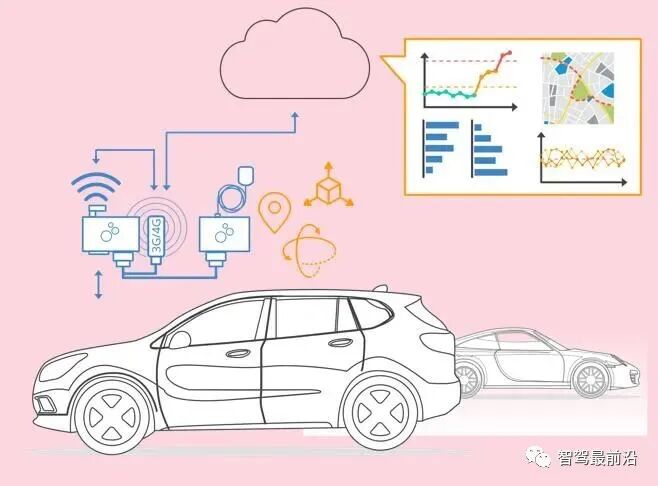 How Can Automotive Companies Achieve Data Closure After Hardware Embedding in Autonomous Driving?