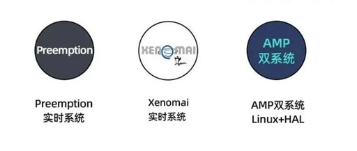 How to Choose Among Three Main Real-Time Solutions for Embedded Linux?