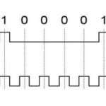 Differences and Applications of SPI, UART, and I2C Communication