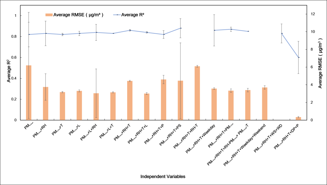 ACS Sensors: Current Status, Challenges, and Opportunities of Low-Cost Particulate Matter Sensors and Their Network Calibration Technology