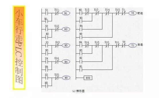 Wiring Diagrams and Ladder Diagrams of Common PLC Control Circuits