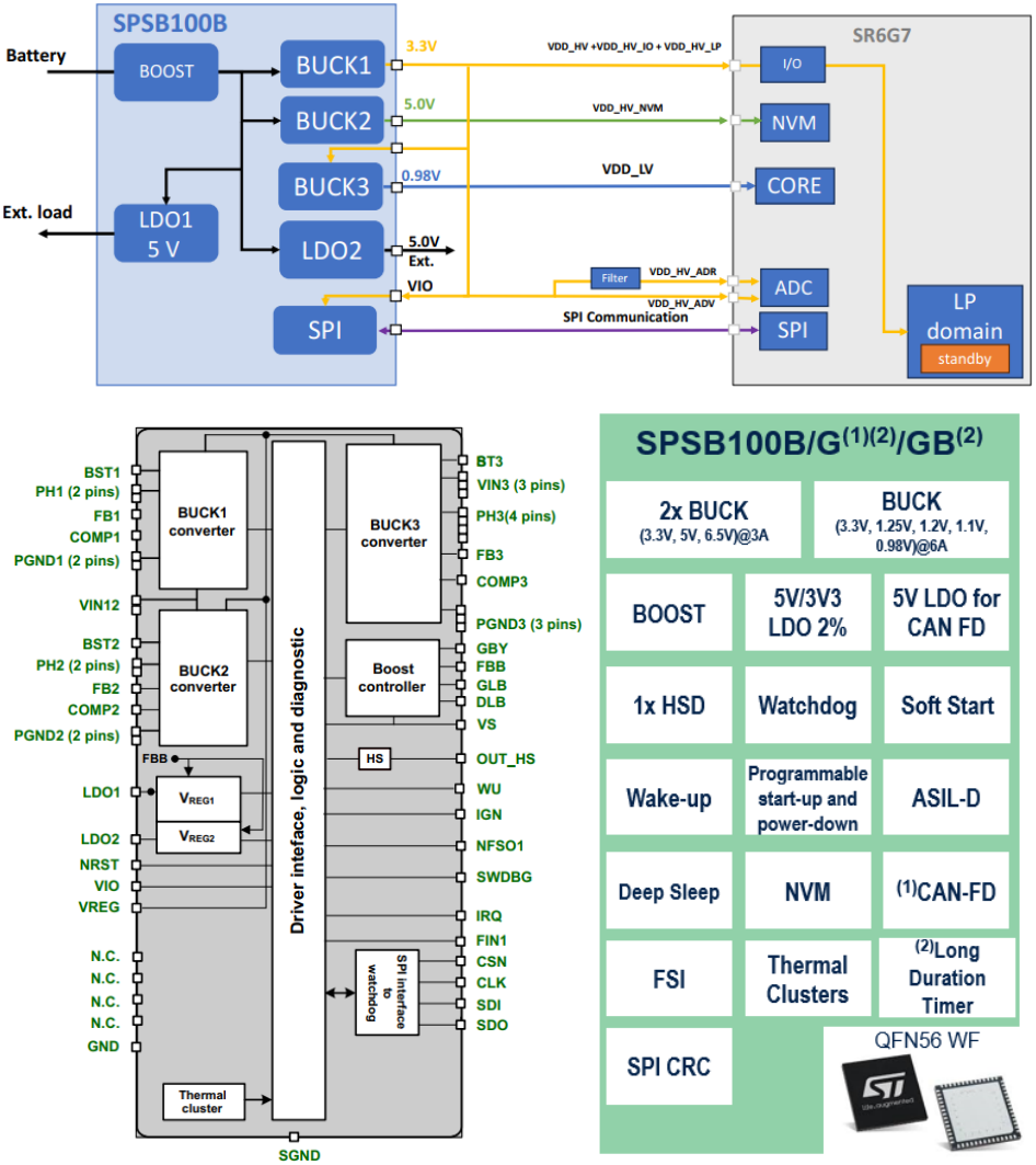 High Voltage PMIC Chips: A Hidden Gem