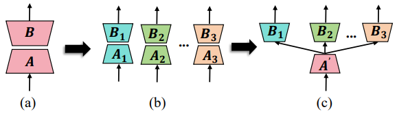 LoRA+MoE: A Historical Interpretation of the Combination of Low-Rank Matrices and Multi-Task Learning