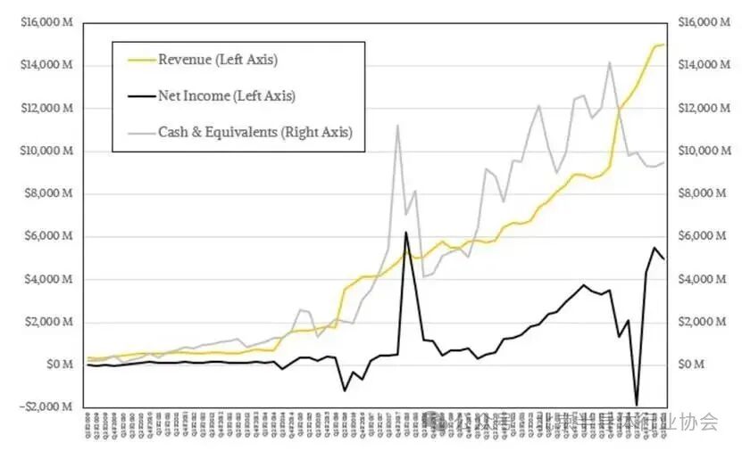 Is Customized ASIC the Optimal Choice for AI Chips?