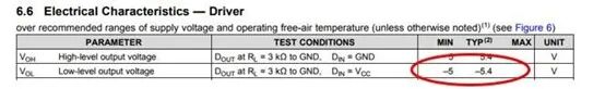 How to Select TVS Diodes for RS-232, RS-485, and CAN Based on Rated Voltage