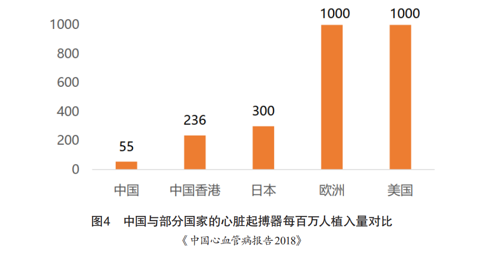 Cardiac Pacemakers and Ablation Devices