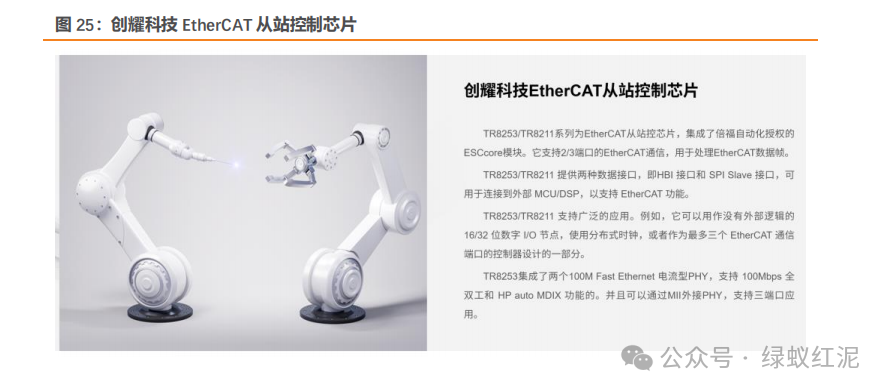 Empowering Robots Through Communication: Thriving in the AI Wave and the Expanding Industry Chain