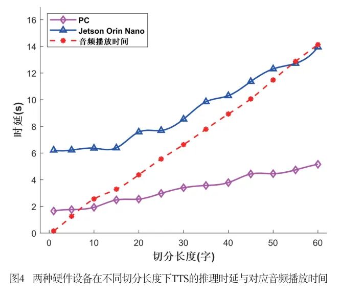 Design of a Multimodal Collaborative Inference System for Edge Computing