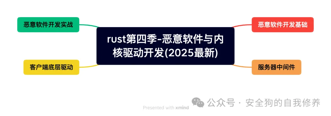 The Shadow Inside: Why HTTP Smuggling Still Disrupts Networks