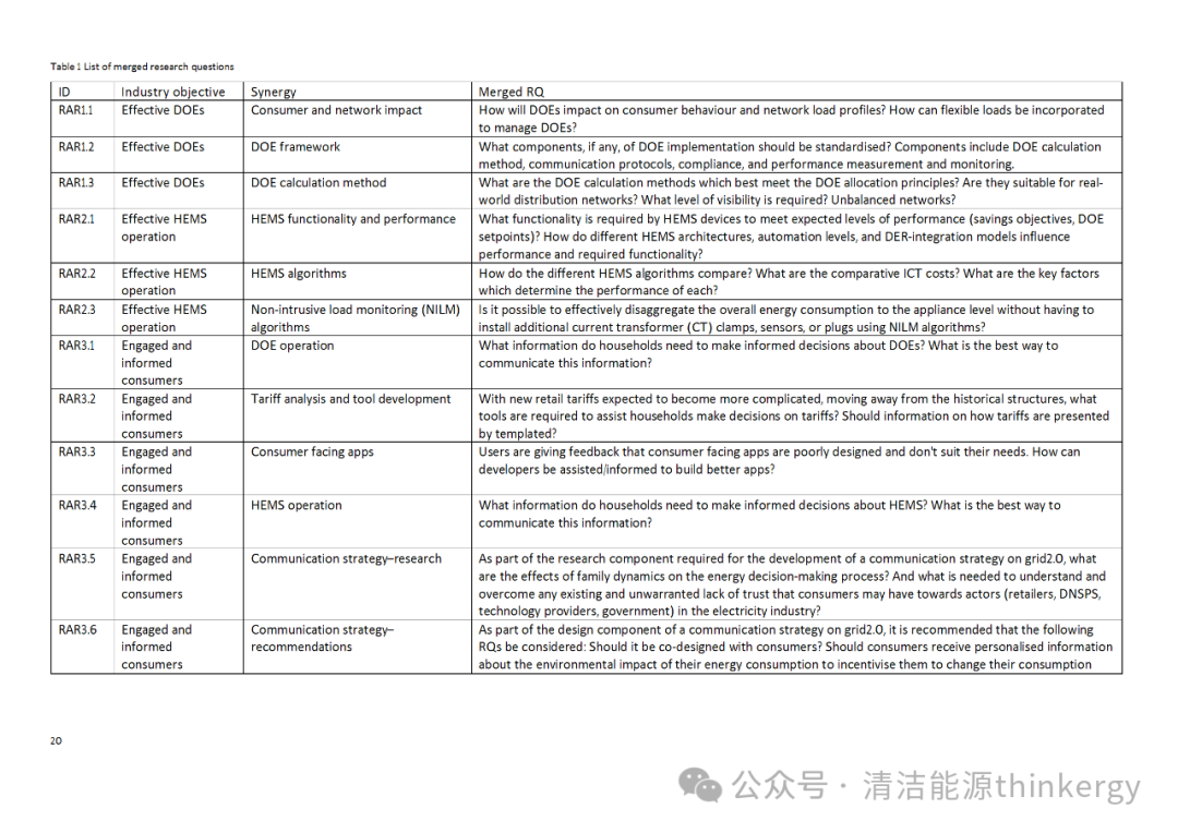 Report: Promoting Smart Homes