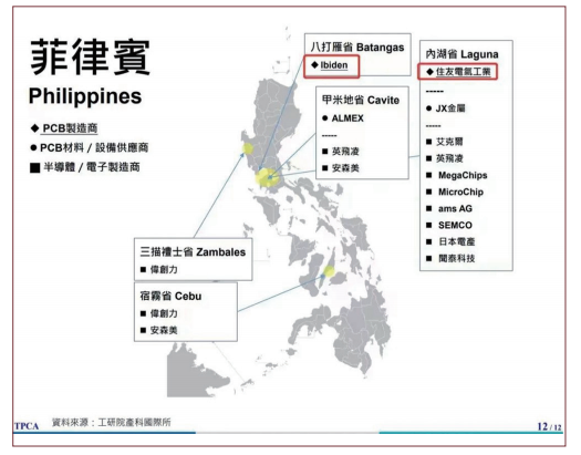 The Shift of the PCB Industry to Southeast Asia: Opportunities and Risks