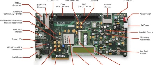 Xilinx FPGA Hardware Design (Part 3): Power Supply Design